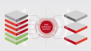 Visualización de las funciones del LWM: Integración de ERP, SGA, WES, WCS, Fleet Controller, AGV y PLC para procesos de almacén automatizados, así como ERP, SGA y FGS para procesos de almacén manuales.