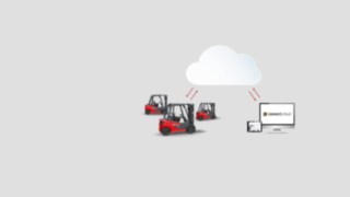 connect:cloud de Linde Material Handling posibilita la gestión de flotas en cualquier momento y lugar