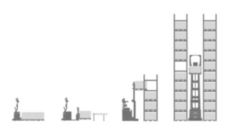 Procesos automatizados de almacenamiento y transporte de Linde Material Handling