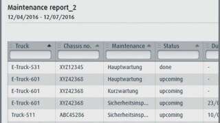 bildschirm-wartungsbericht bildschirm-wartungsbericht