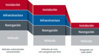 Reducción de Costes - Linde Robotics Reducción de Costes - Linde Robotics