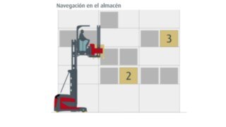 Almacén de pasillos estrechos con carretilla elevadora Linde Almacén de pasillos estrechos con carretilla elevadora Linde