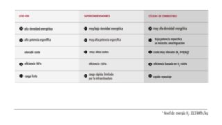 Innovative_battery_technology-06-ES_16x9w1920 Comparativa entre diferentes tipos de energía