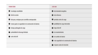 Comparativa entre baterías de litio-ion y plomo ácido Comparativa entre baterías de litio-ion y plomo ácido